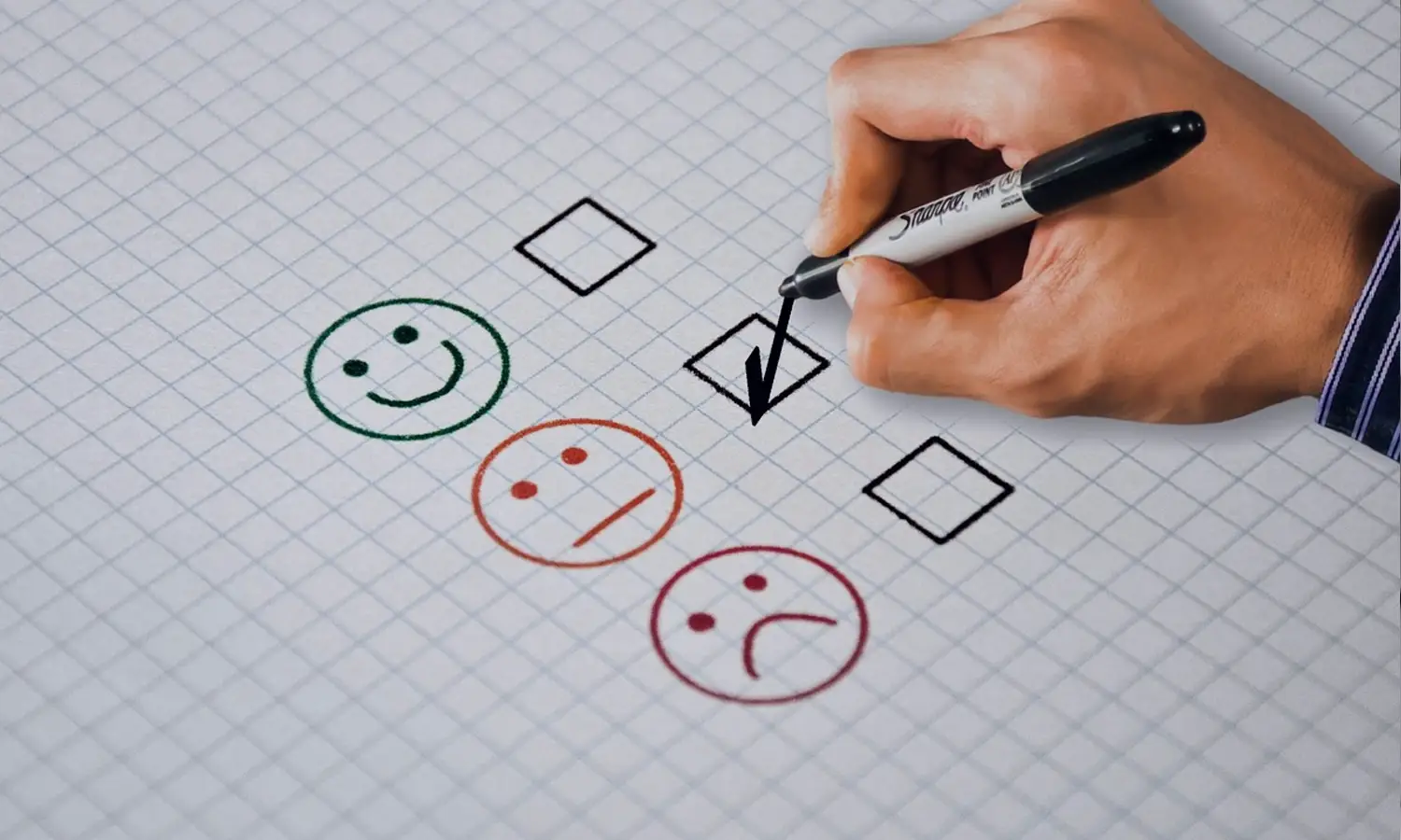 Customer Experience Improvement